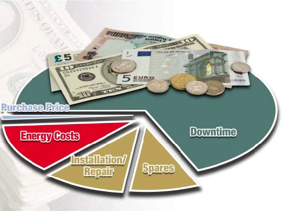 ECONOMIE DE FONCTIONNEMENT